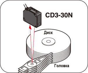 Определение искажения в жеском диске и приводе