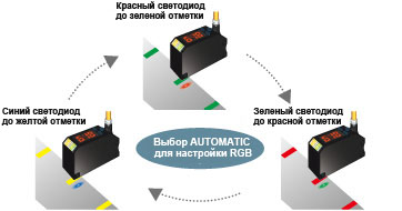 Автоматический выбор источника излучения RGB - режим детектирования отметок