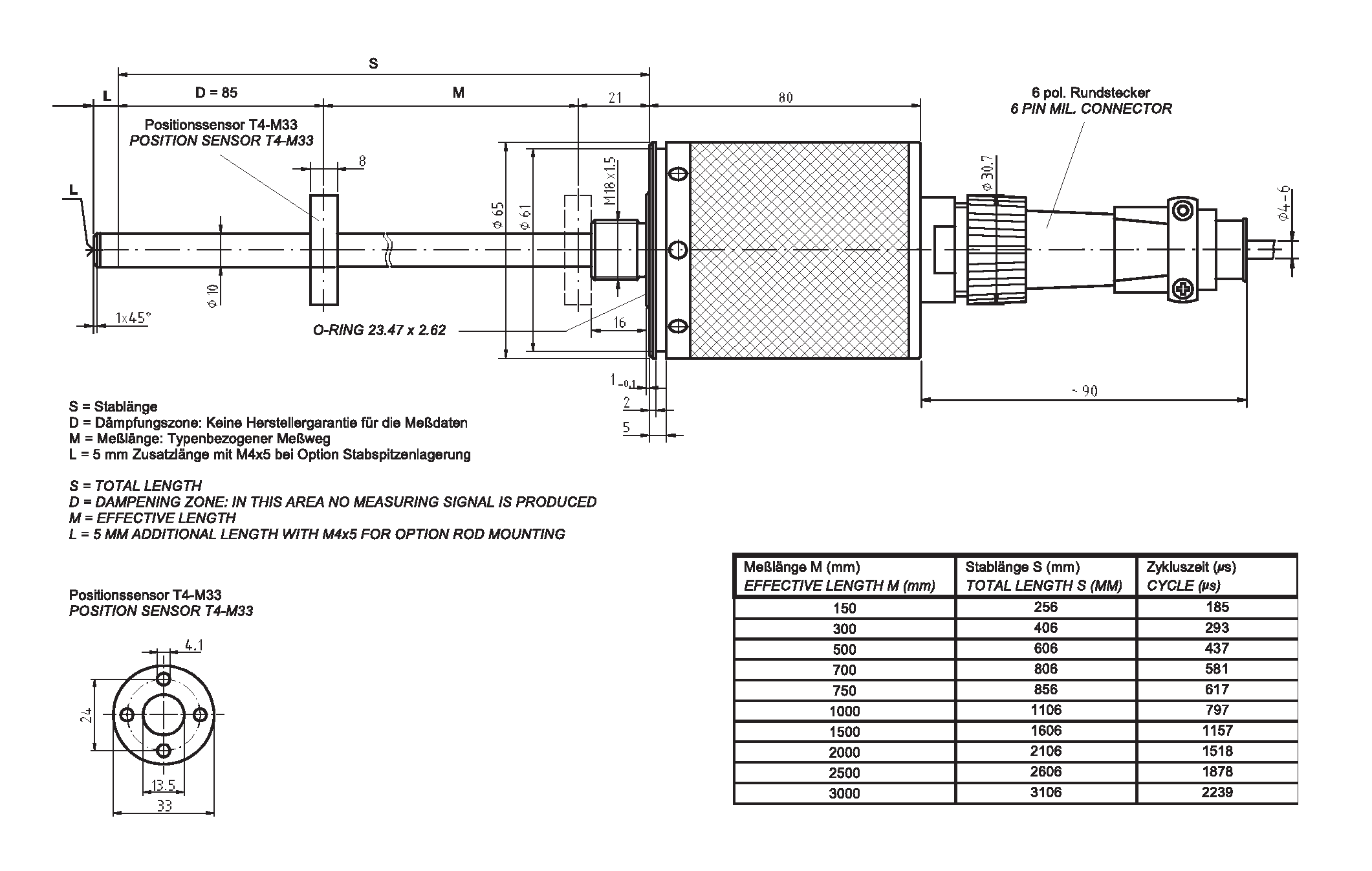 Linear-Transducer LA66K - Start/Stop