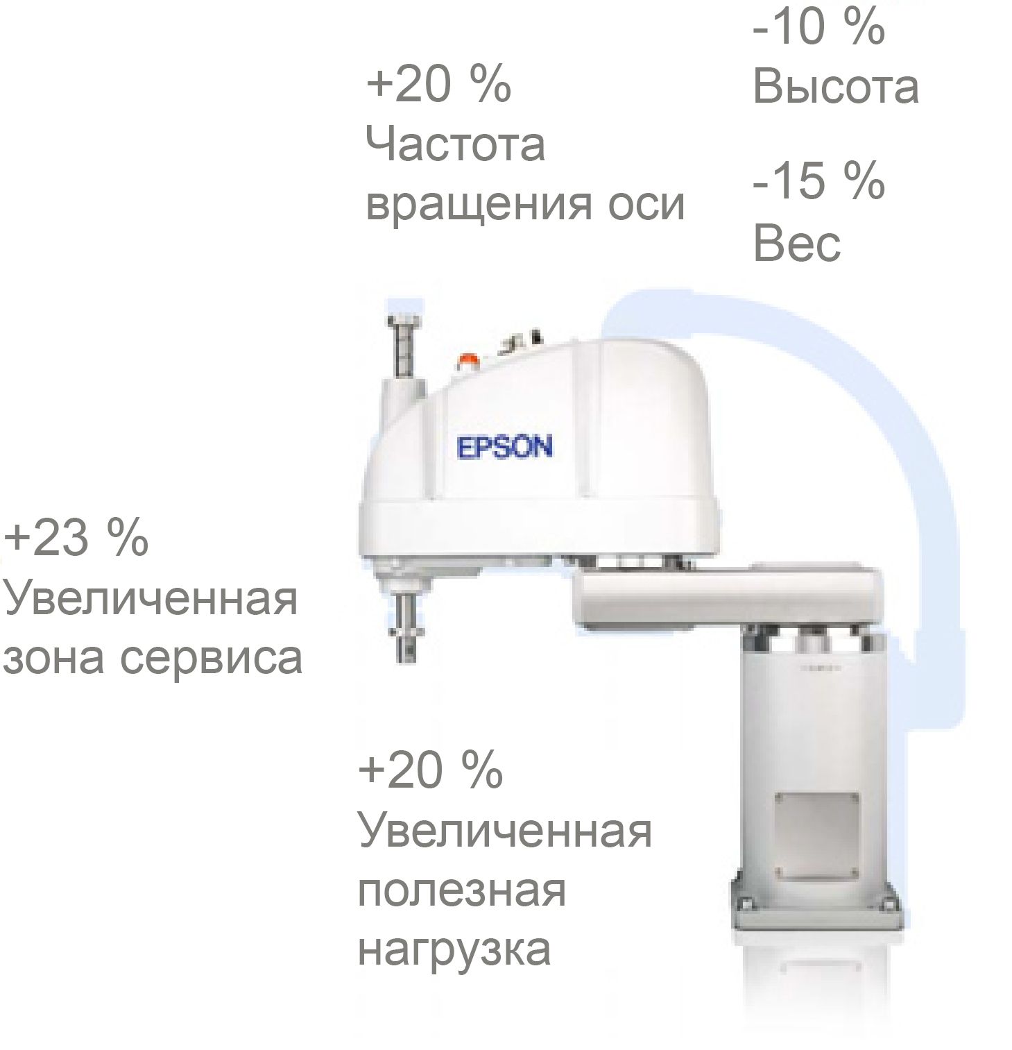 Оптимальная эффективность 