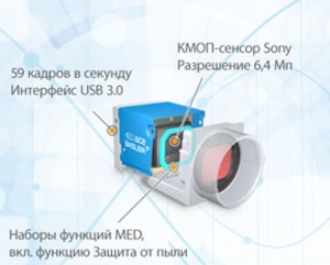 Камера Basler MED ace 6.4 MP: беспрецедентное соотношение цены и качества