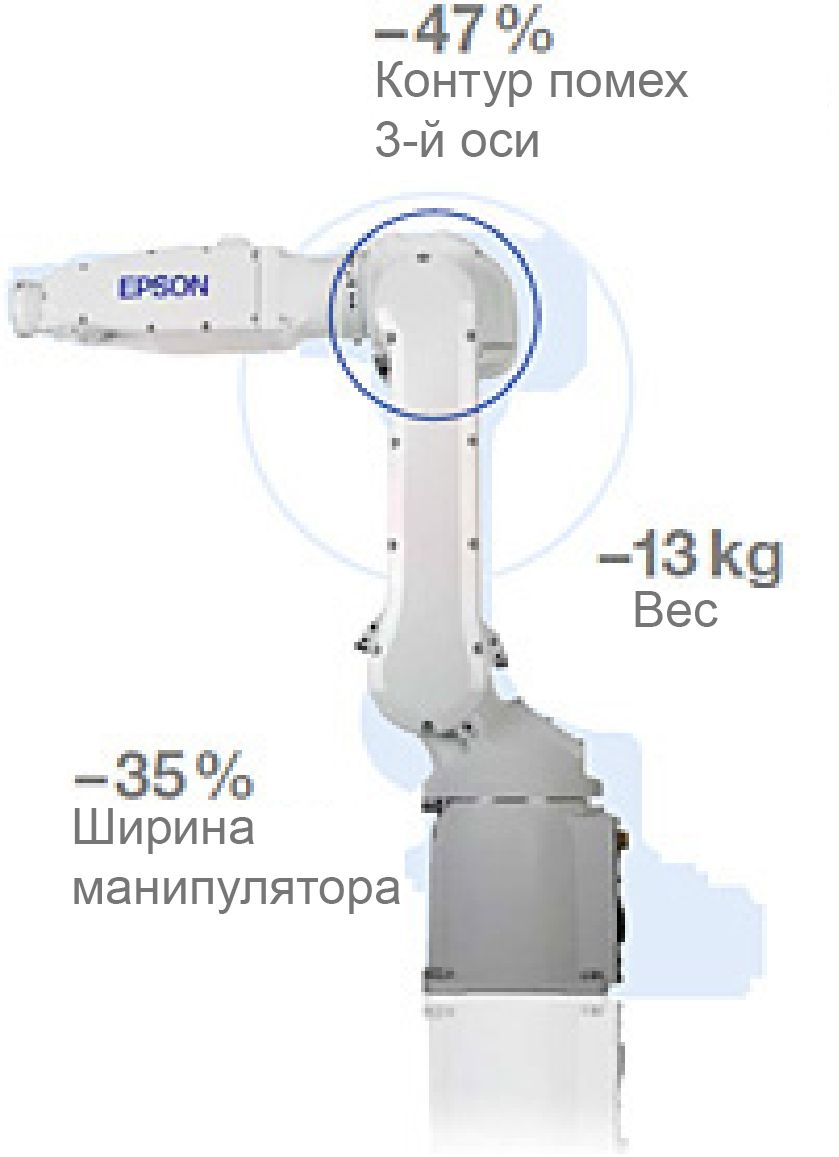 Экономия ресурсов