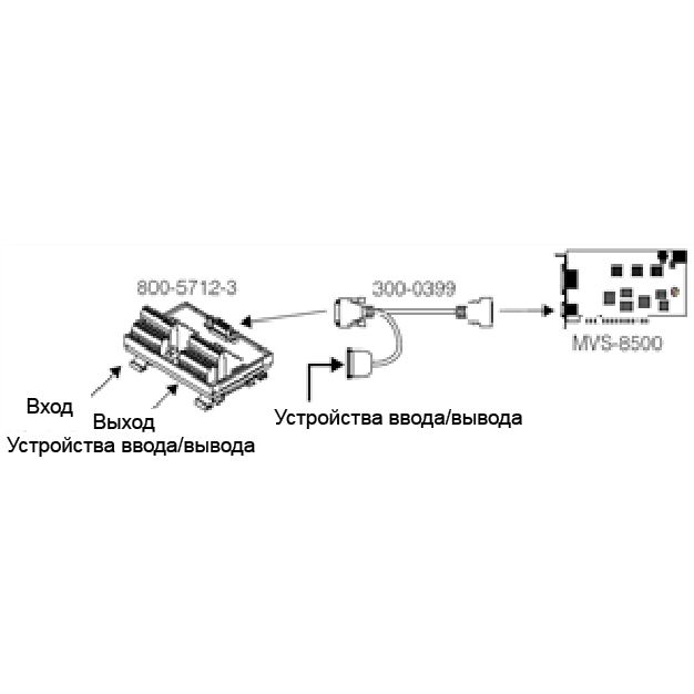 Комплект оптоизолированных вводов-выводов и TTL для MVS-8500