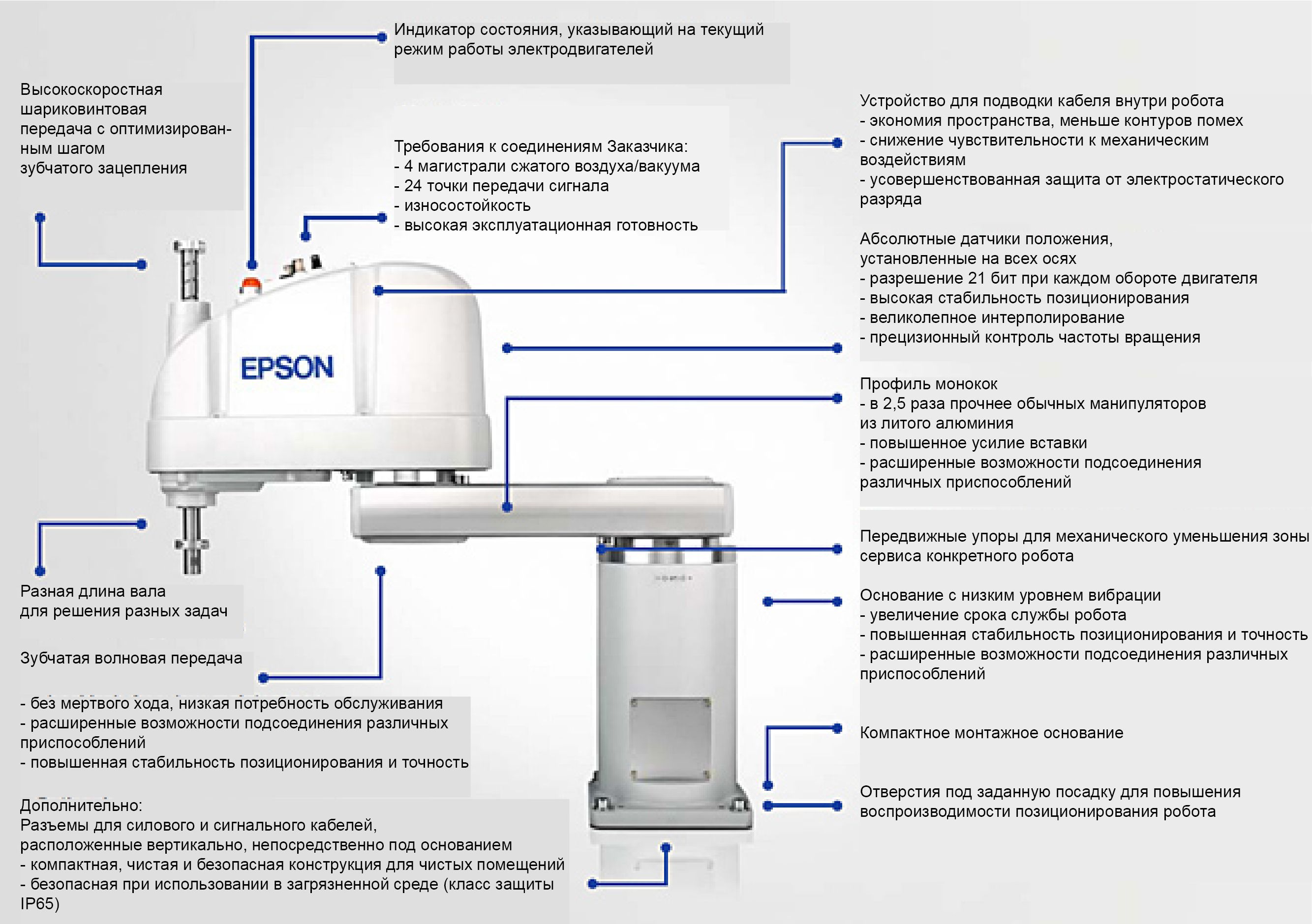 Идеальная конструкция
