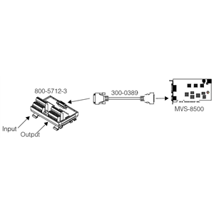 Комплект оптоизолированных вводов-выводов MVS-8500