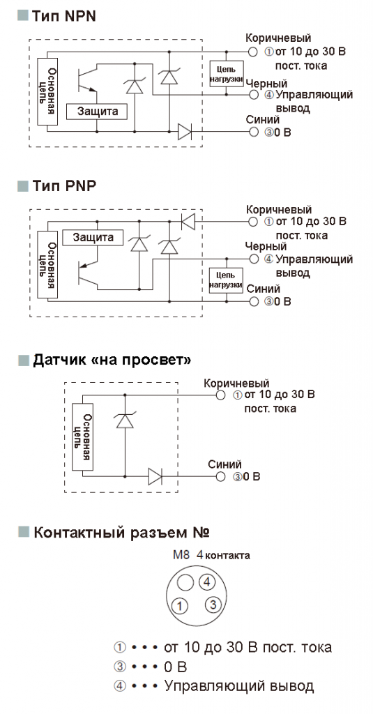 z3series_diagram01.png