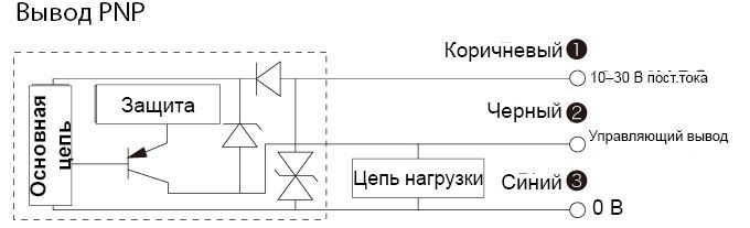 zseries_diagram02.jpg