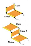 Модель EOS2 XS - XM - XS2